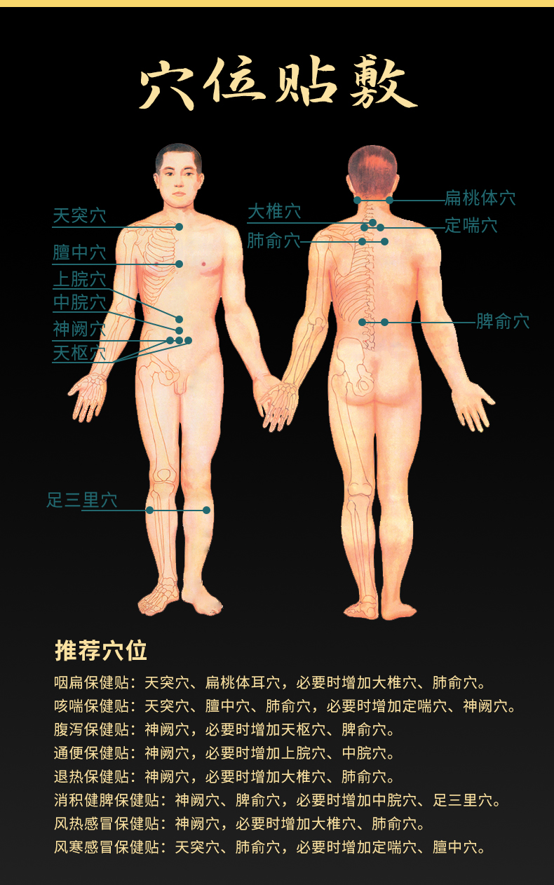穴位貼貼哪里，位置示意圖